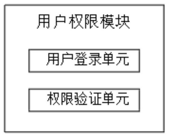 Configurable intelligent form system