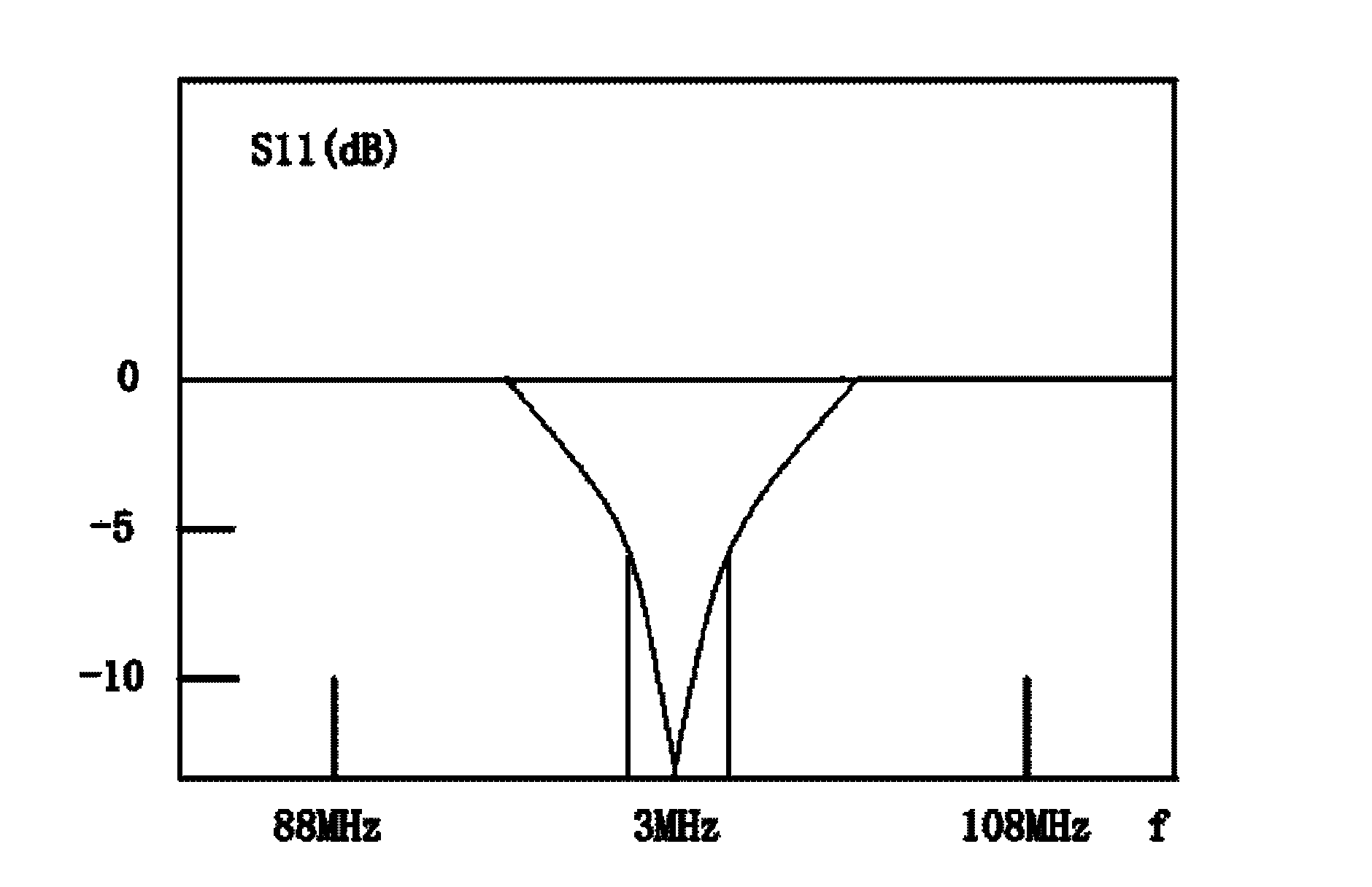 Mobile phone and mobile phone built-in antenna dynamic tuning method and device