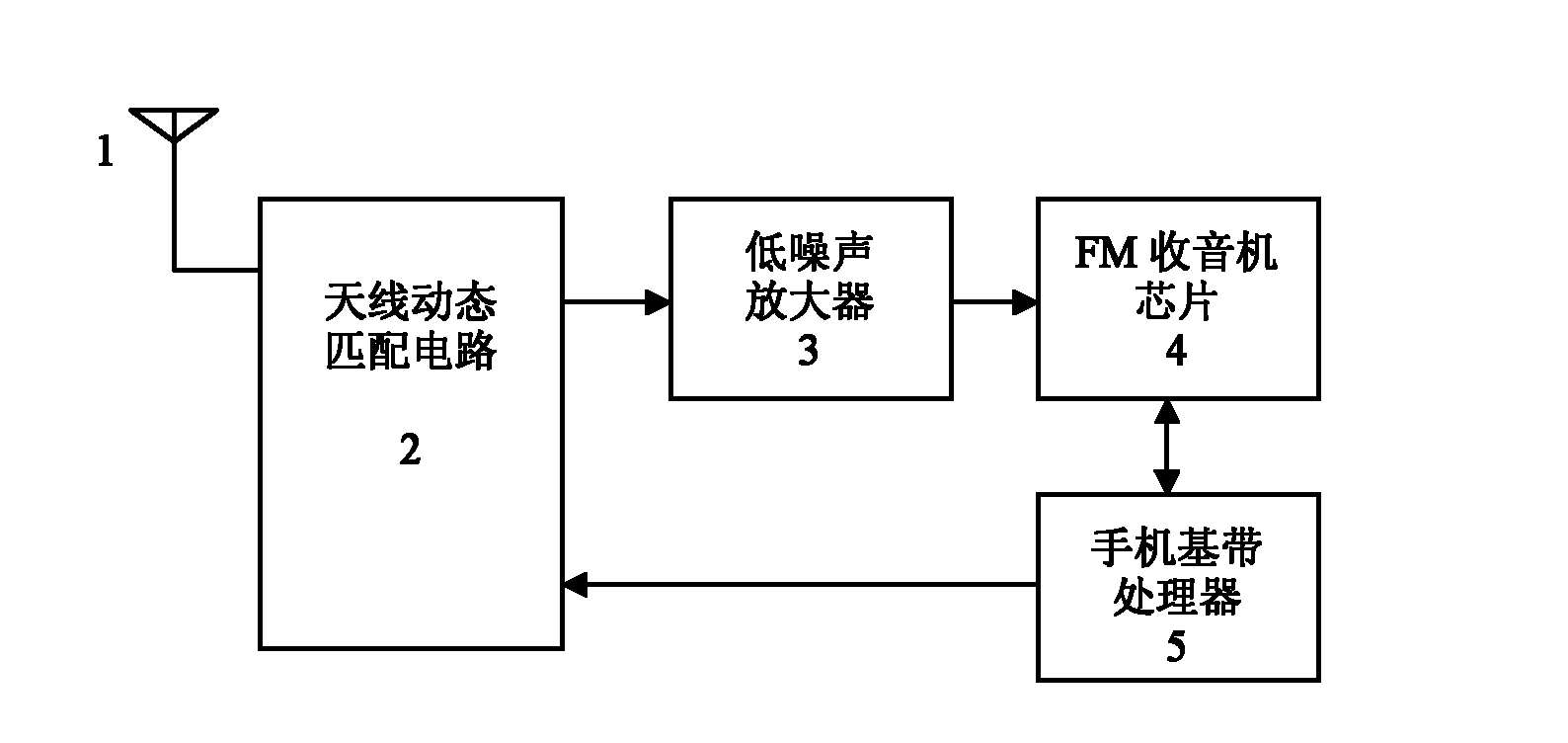 Mobile phone and mobile phone built-in antenna dynamic tuning method and device