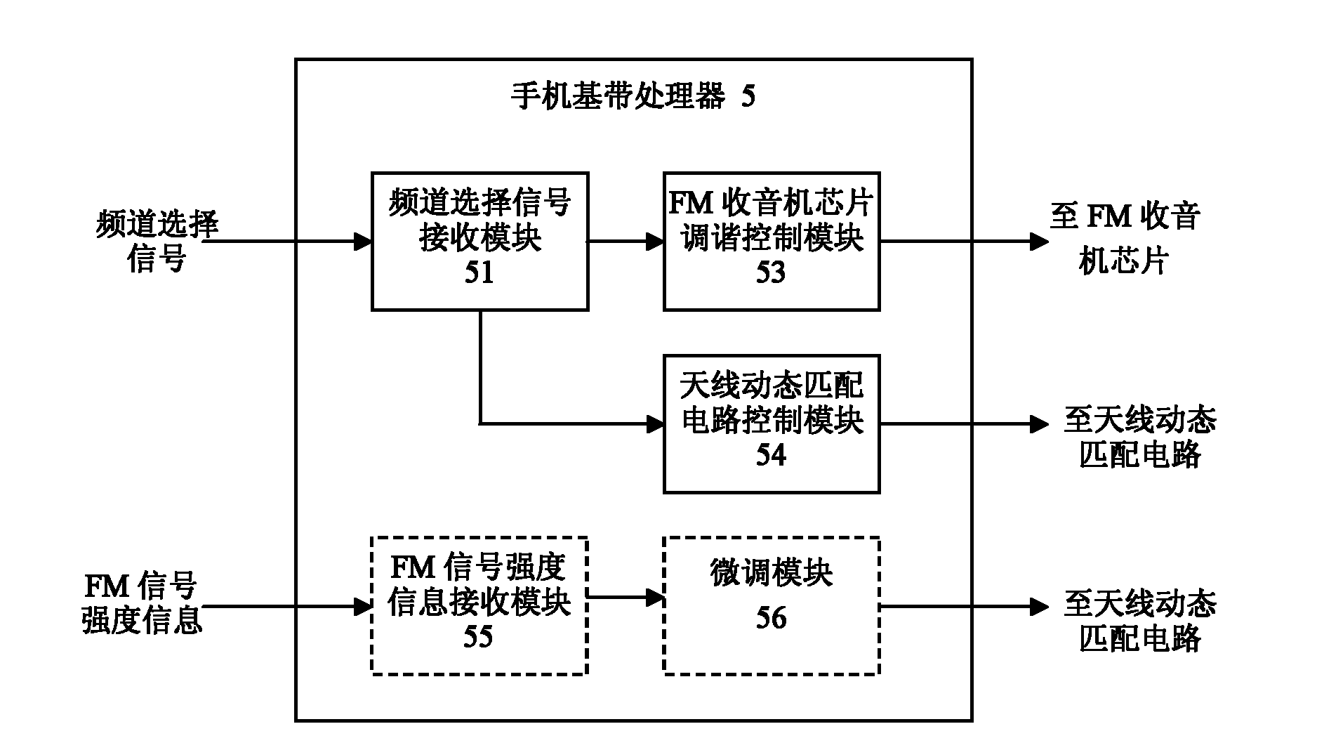 Mobile phone and mobile phone built-in antenna dynamic tuning method and device