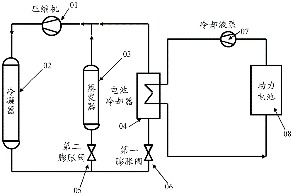 A control method for a vehicle battery cooling system