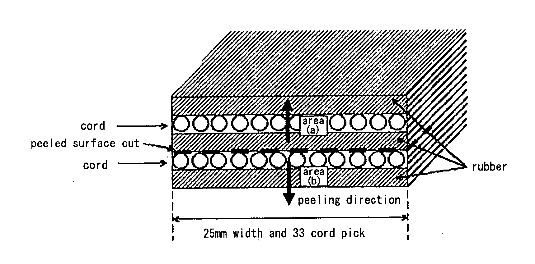 Polyester Cord for Reinforcement of Rubber and a Method for Producing the Same