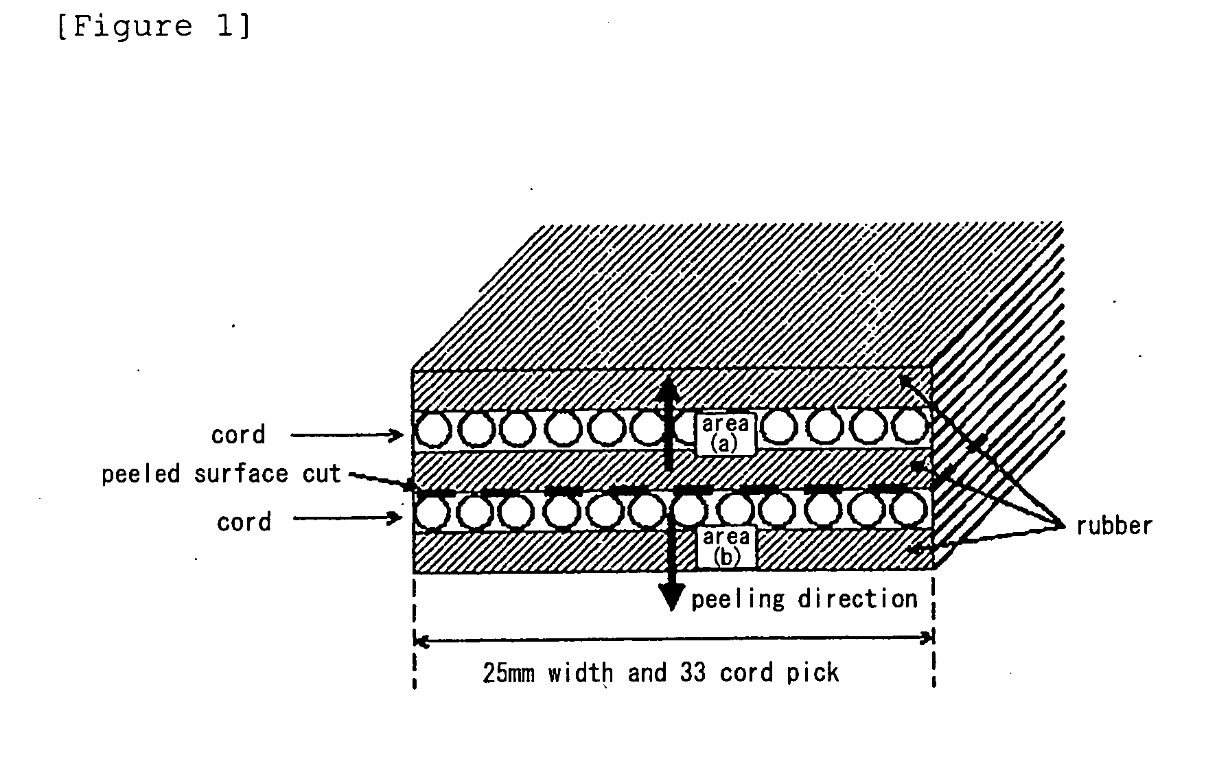 Polyester Cord for Reinforcement of Rubber and a Method for Producing the Same