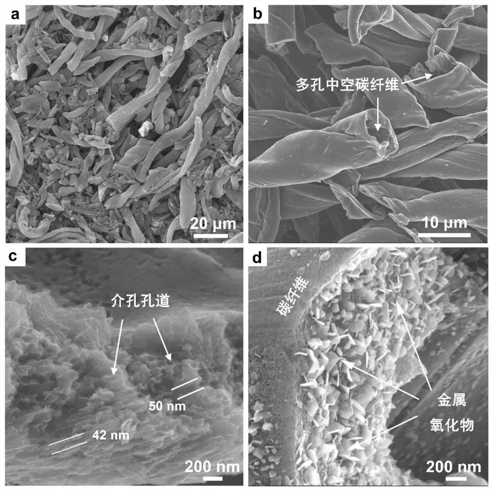 Preparation methods of porous carbon fiber/metal oxide composite material and graphene-based conductive ink and application of graphene-based conductive ink in supercapacitor