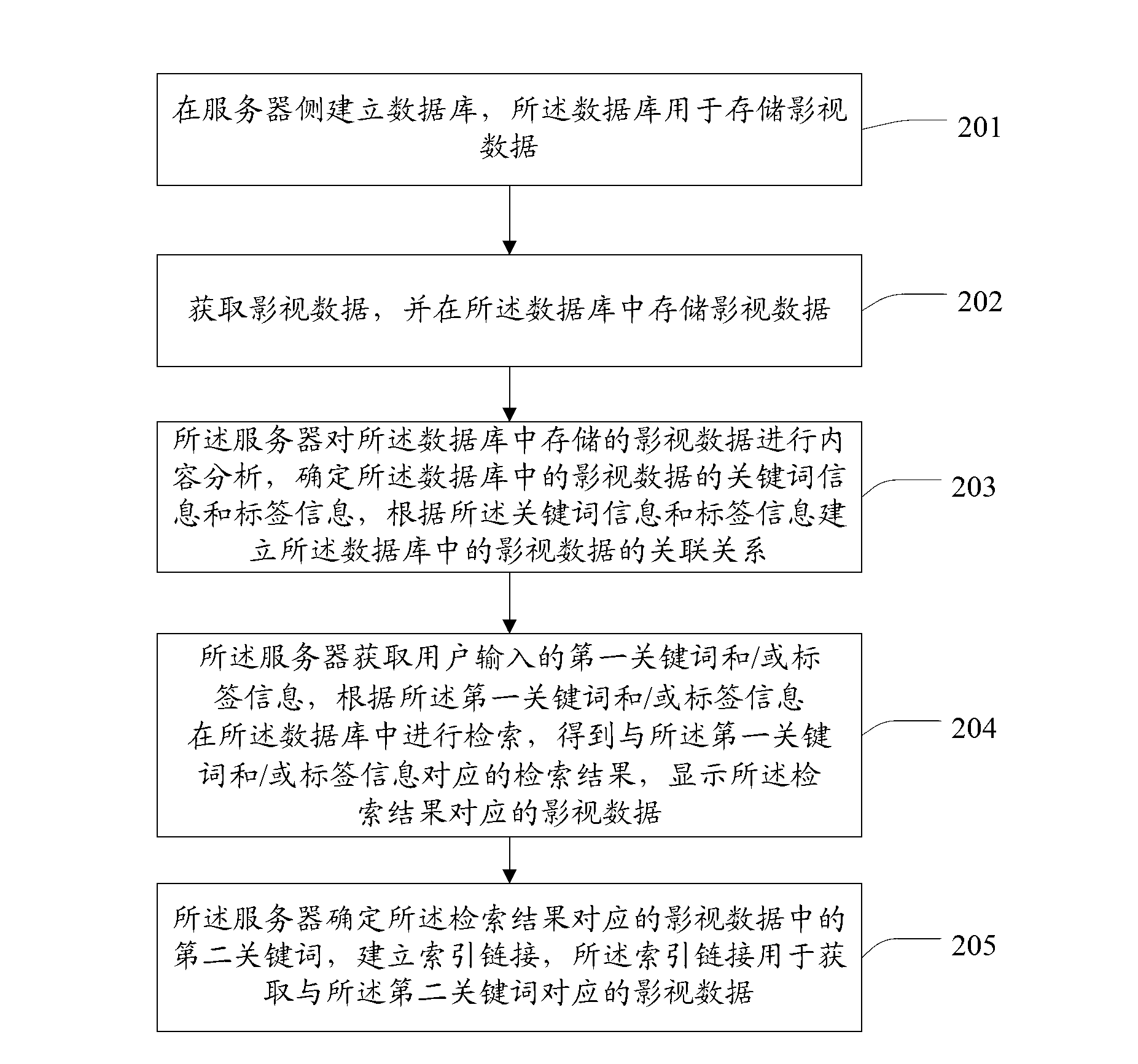 Method and device for retrieving film and television data