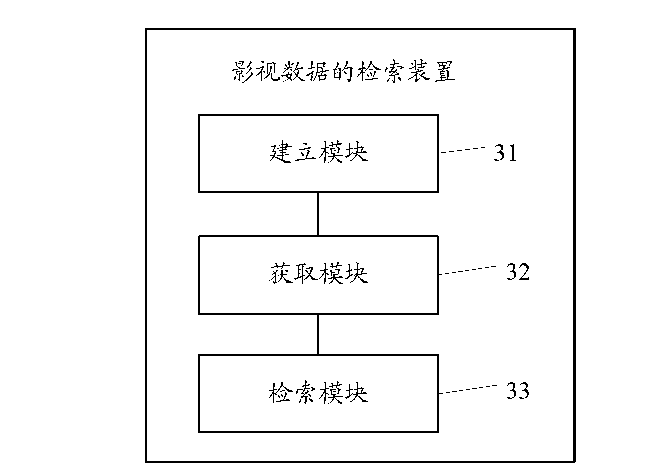 Method and device for retrieving film and television data