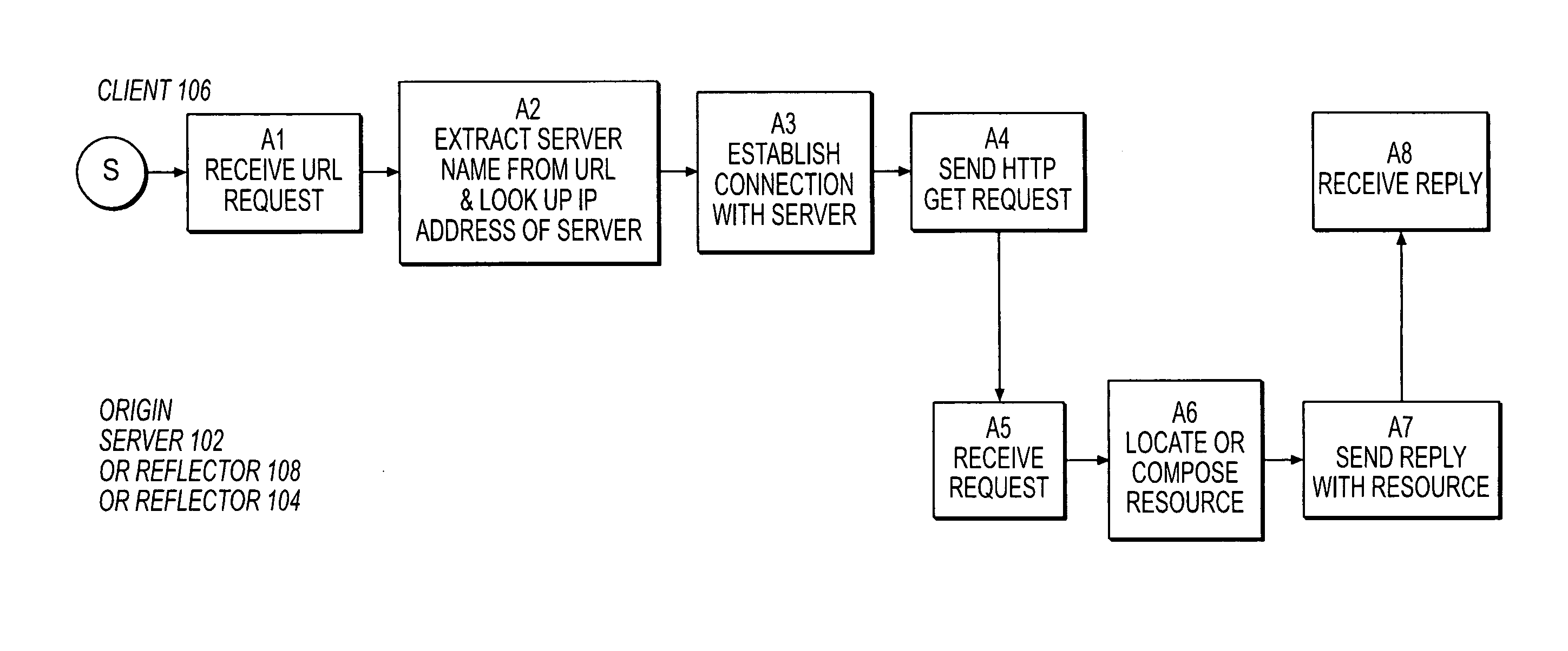 Resource invalidation in a content delivery network