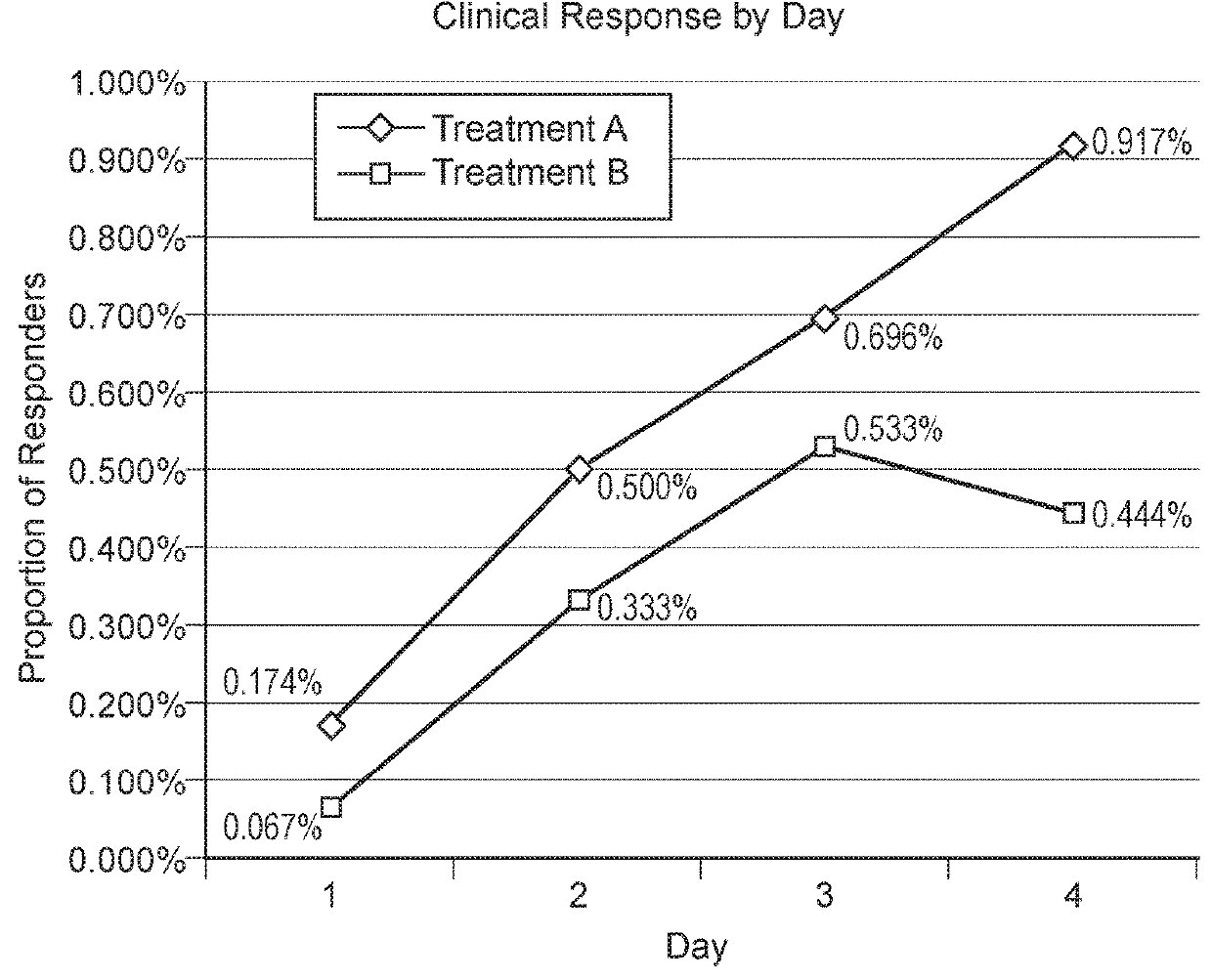 Methods of Treating Diarrhea in Companion Animals