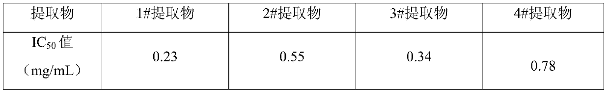An asparagus polysaccharide extract product, a preparing method thereof and applications of the extract product