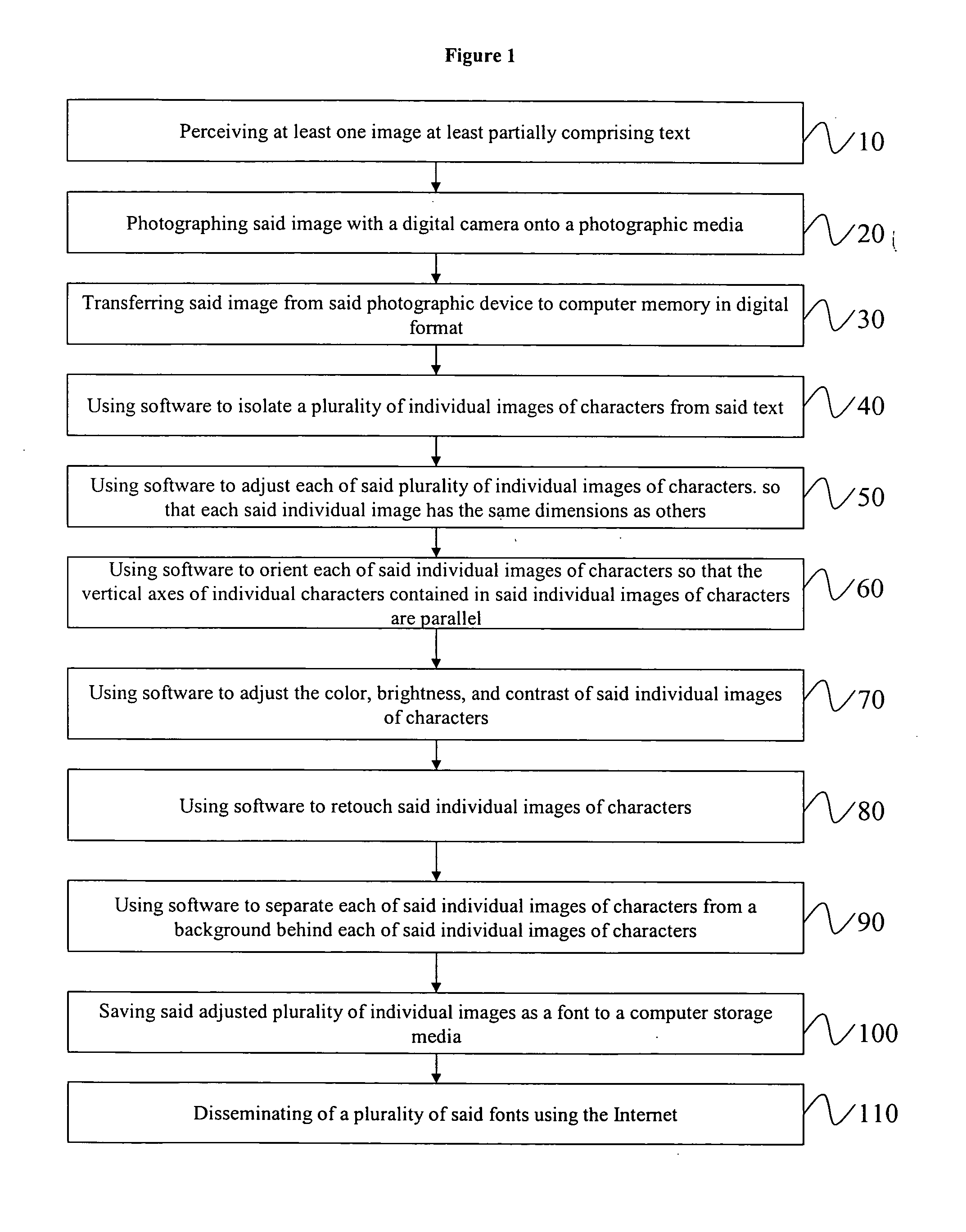 Method and system for creating, modifying, and storing photographic fonts