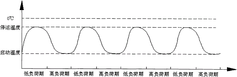 Active Control Method for Frost Heave Deformation of Underground Heat Exchange Tubes