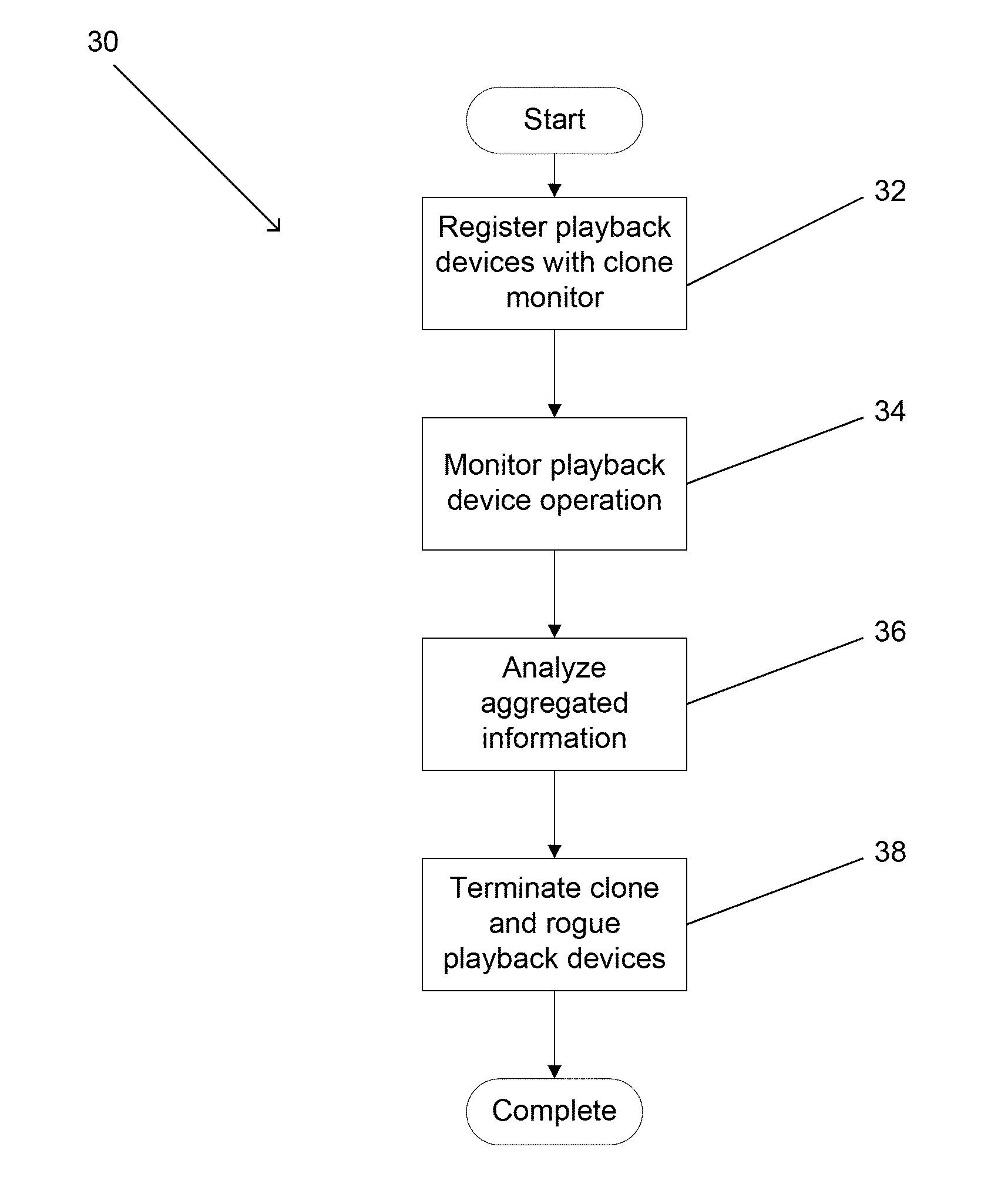 Systems and methods for detecting clone playback devices
