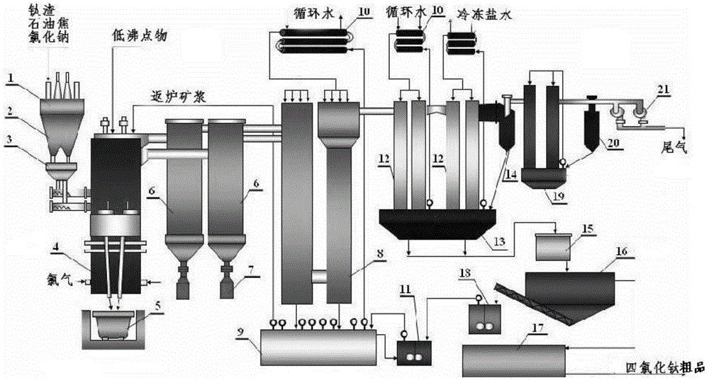 Method for producing TiCl4 by using low-TiO2-grade titanium slag
