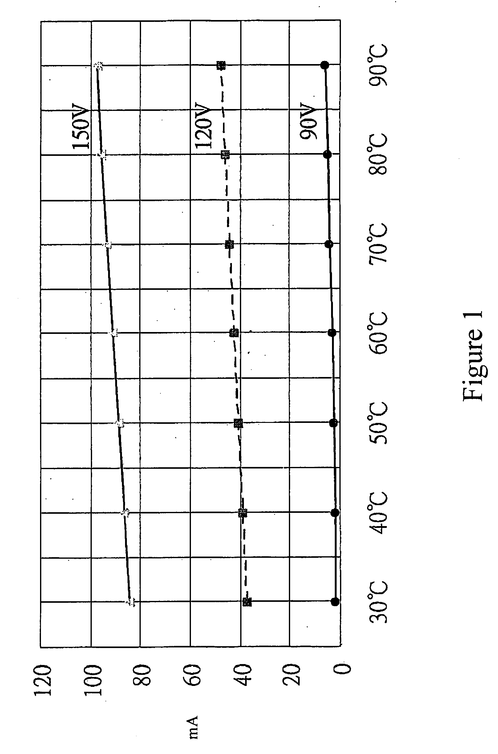 Method for Measuring PN-Junction Temperature of Light-Emitting Diode (LED)