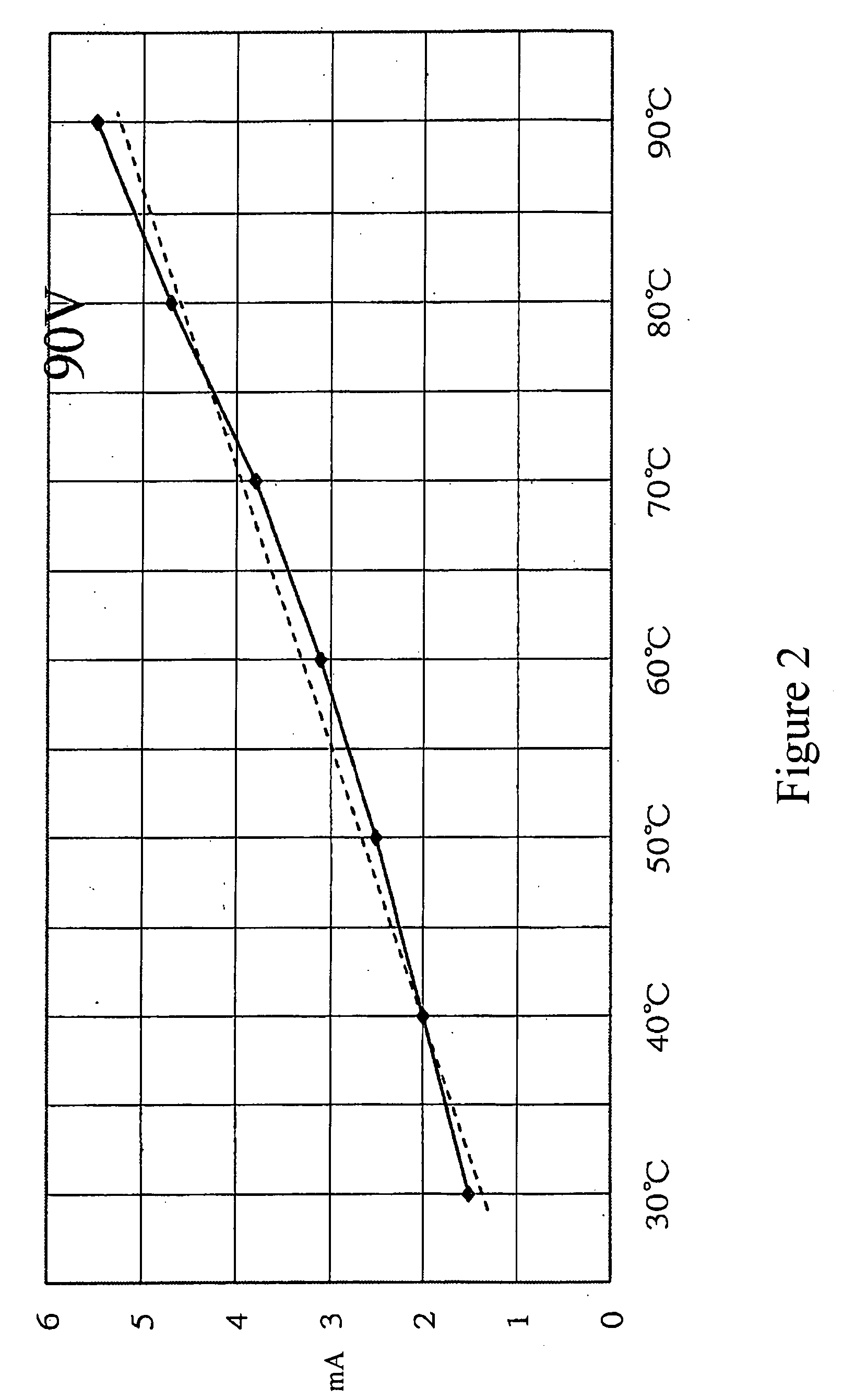 Method for Measuring PN-Junction Temperature of Light-Emitting Diode (LED)