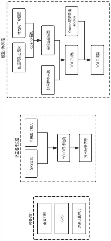 Method, device and system for intelligently detecting forest land net expansion based on deep learning technology