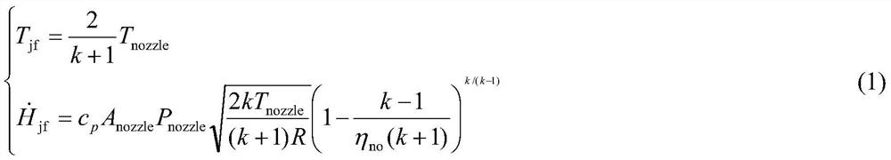 A cooling parameter control method for metal cutting cooling gas jet field