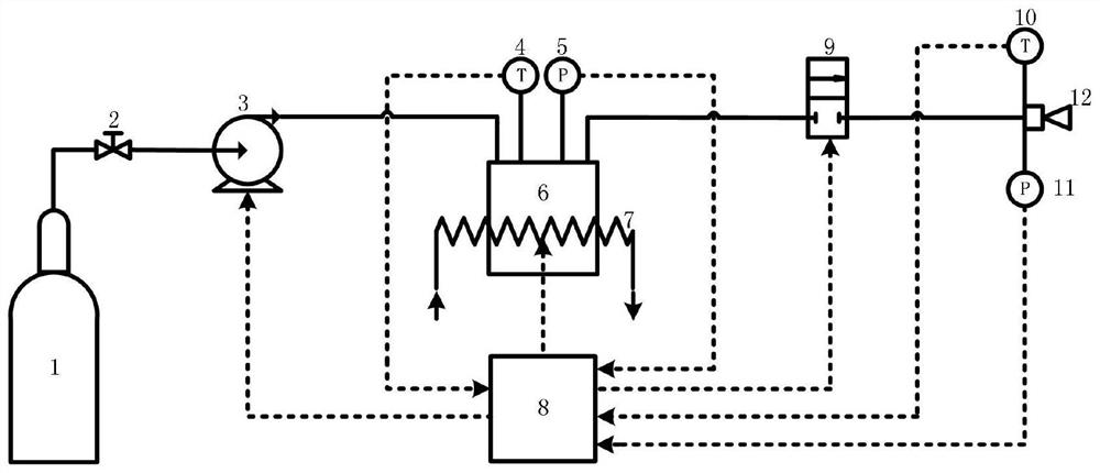 A cooling parameter control method for metal cutting cooling gas jet field