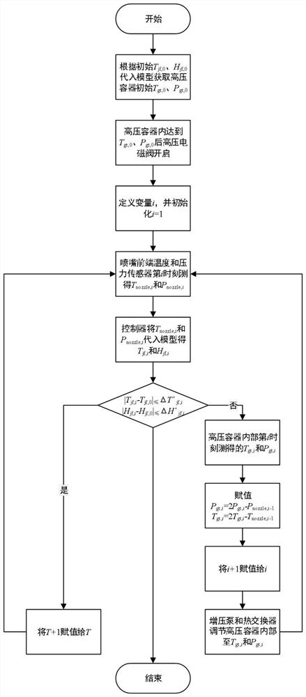 A cooling parameter control method for metal cutting cooling gas jet field