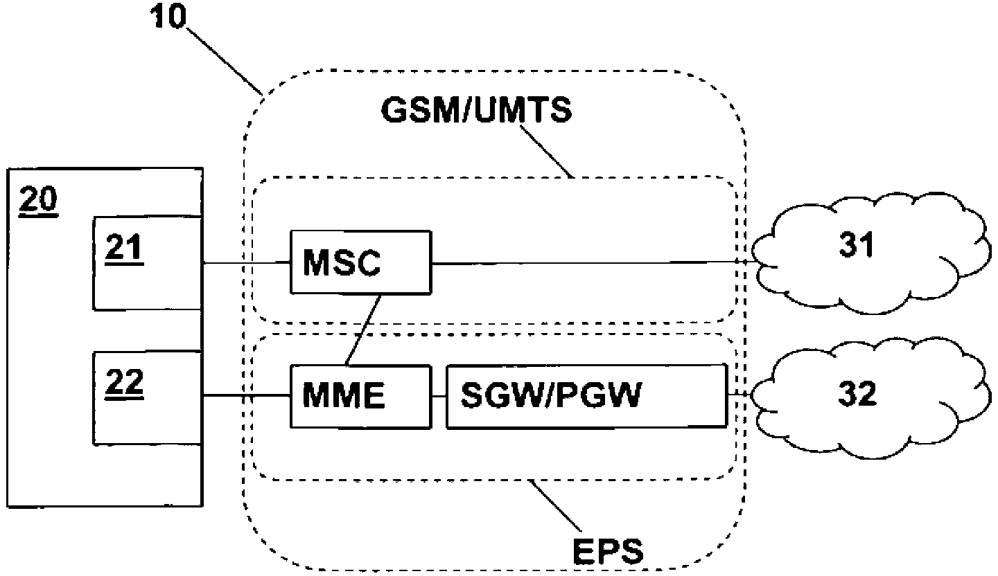 Method for the use of a GSM/UMTS mobile communication network by a user equipment attached to a core network of an evolved packet system (EPS) mobile communication network