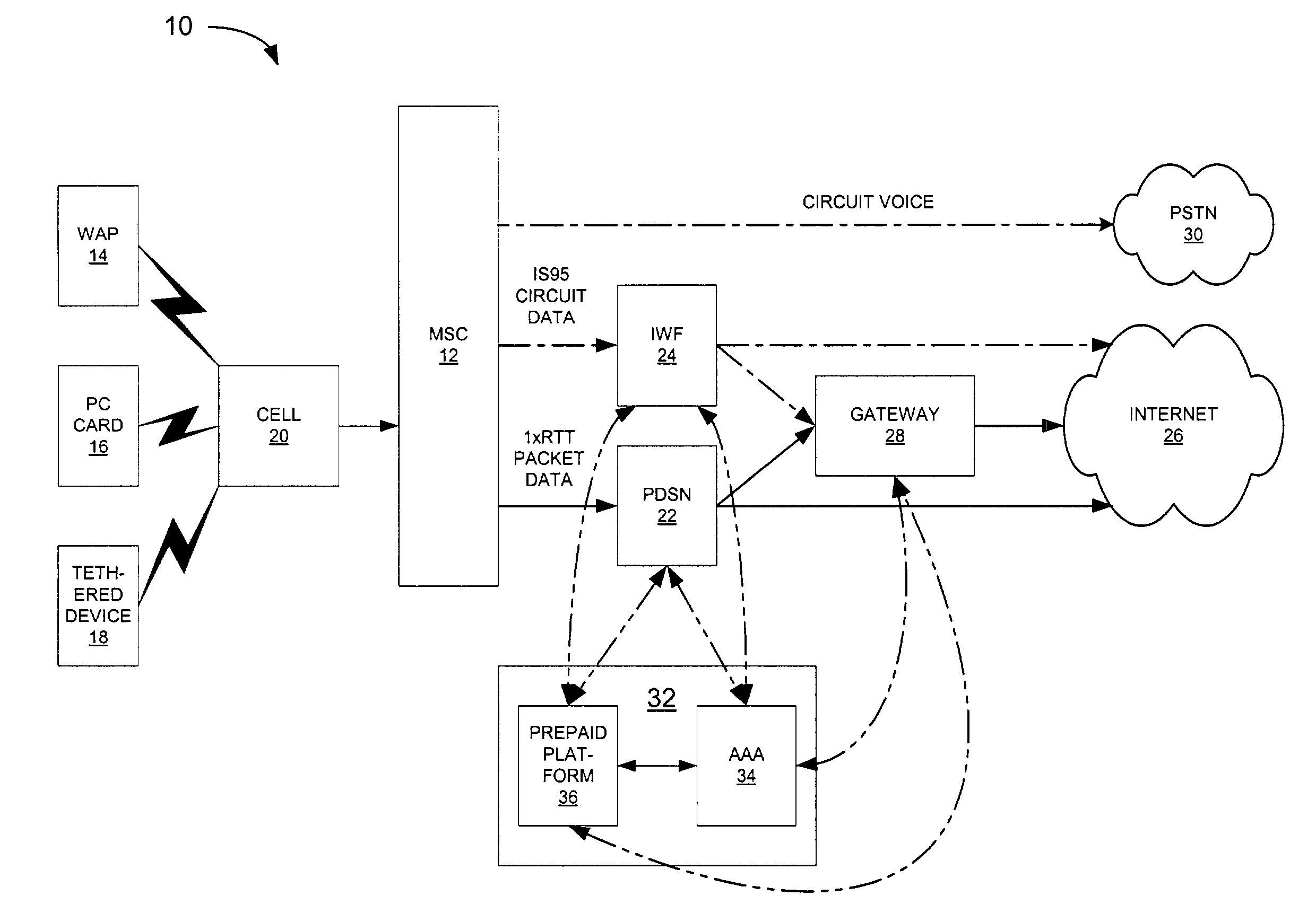 Method of and system for processing prepaid wireless data communications