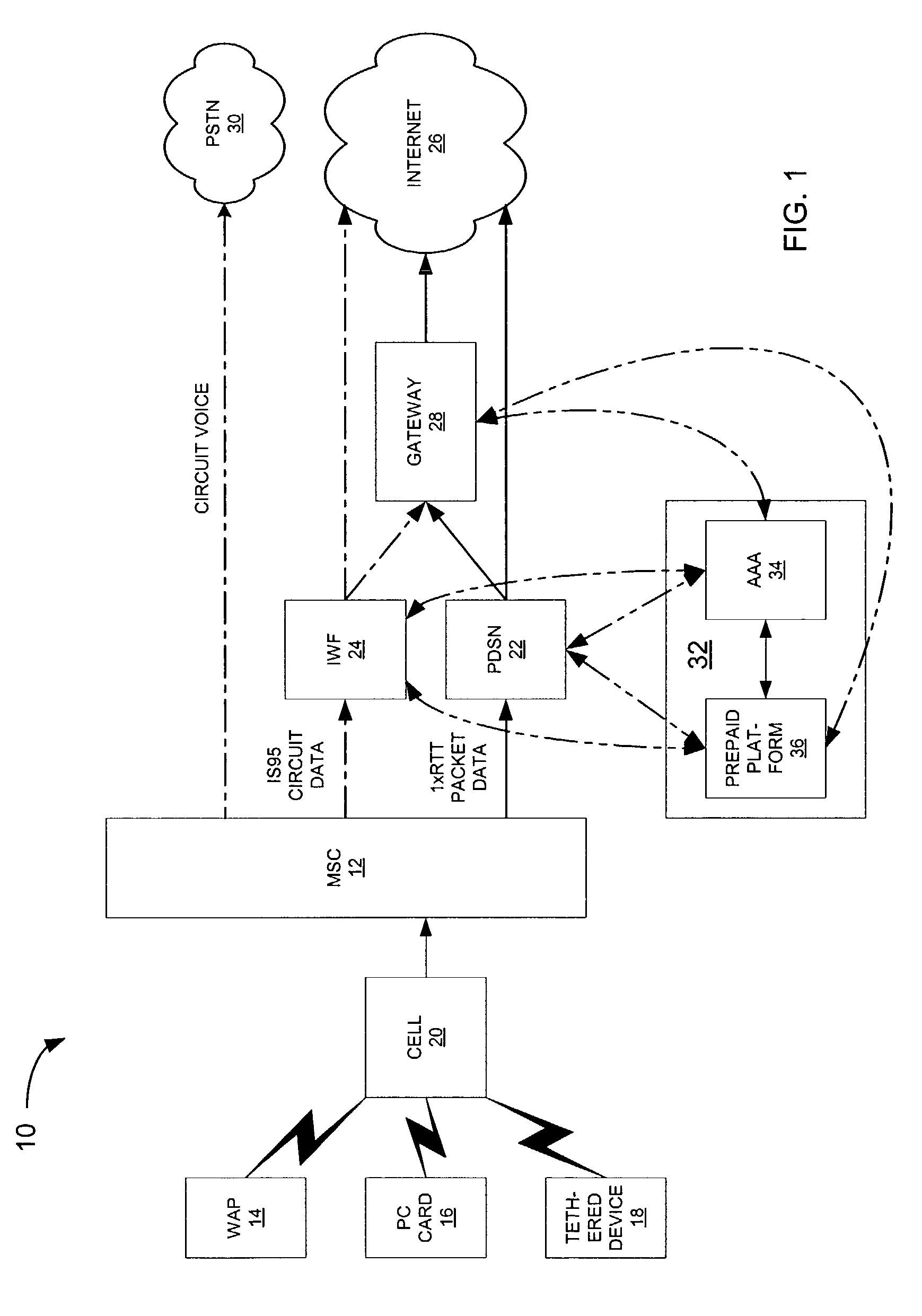 Method of and system for processing prepaid wireless data communications
