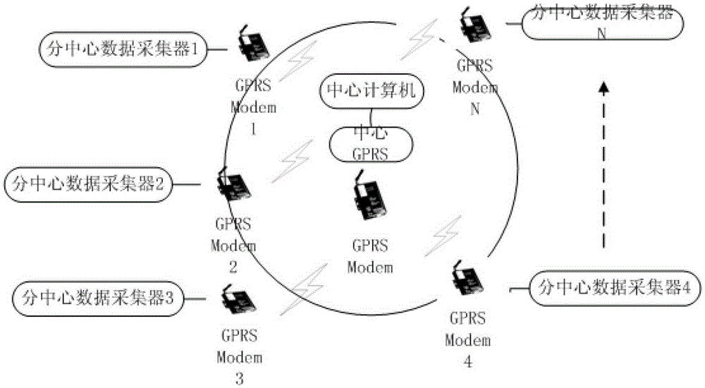 A remote data acquisition and management system