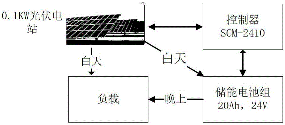 A remote data acquisition and management system