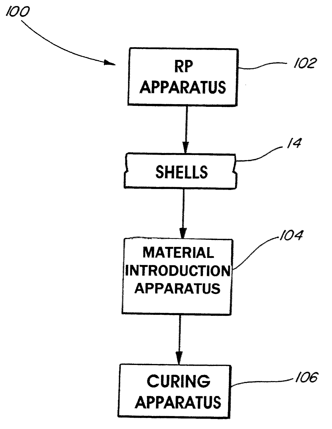 Reinforced thin-shell molds