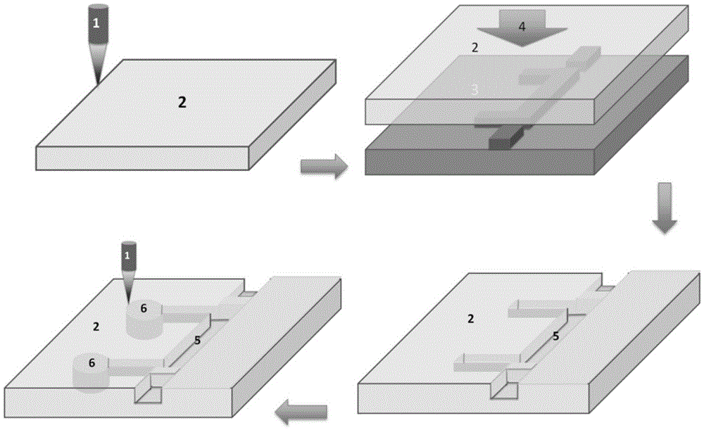 Polymer photobleaching optical waveguide and micro fluidic registration-free integrated chip and preparation method thereof