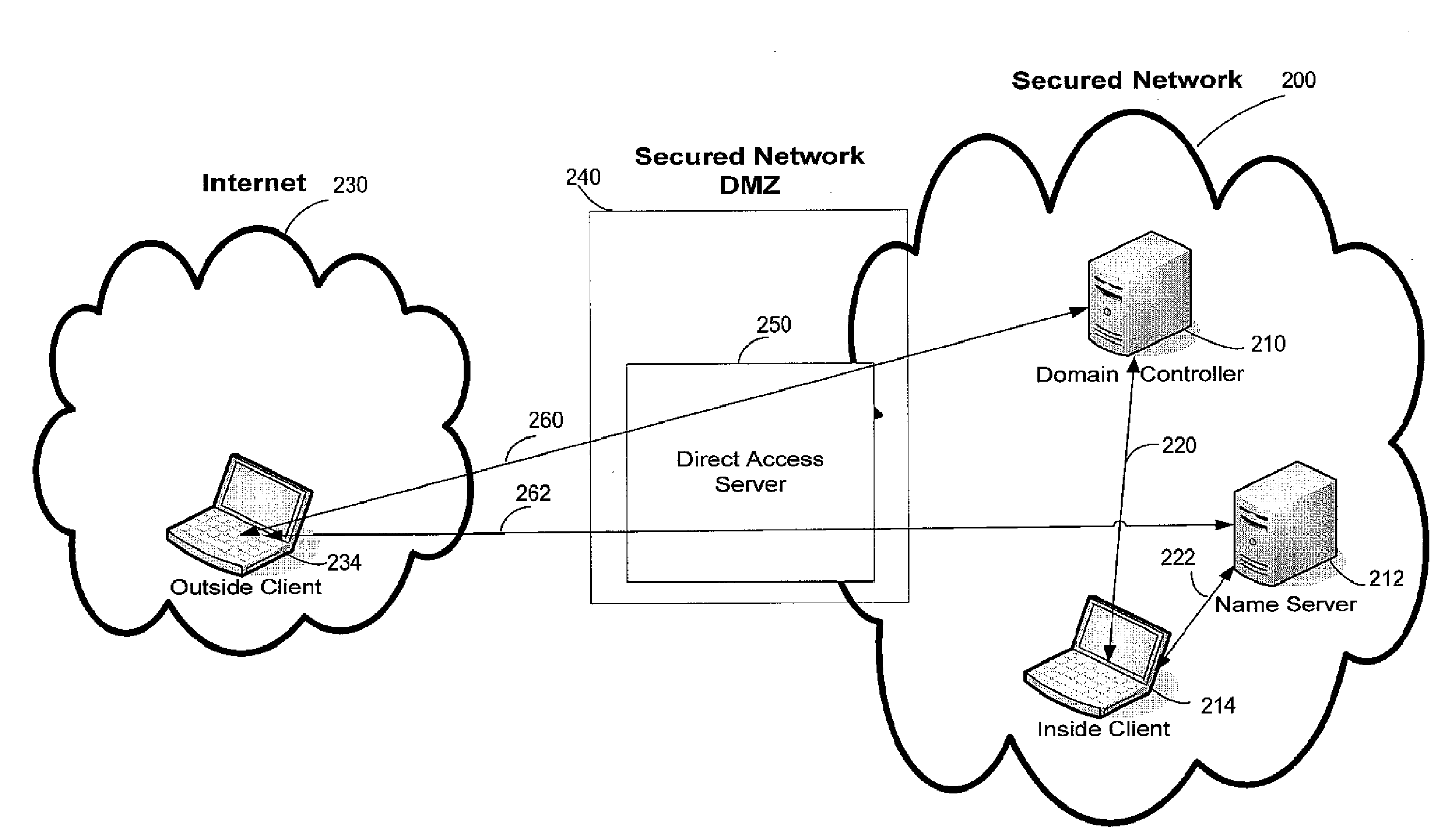 Network location determination for direct access networks