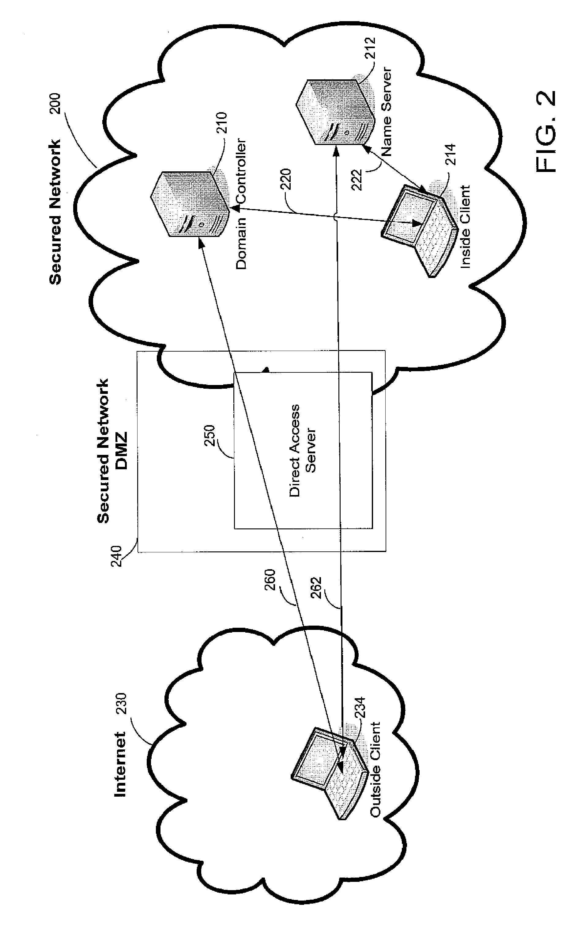 Network location determination for direct access networks
