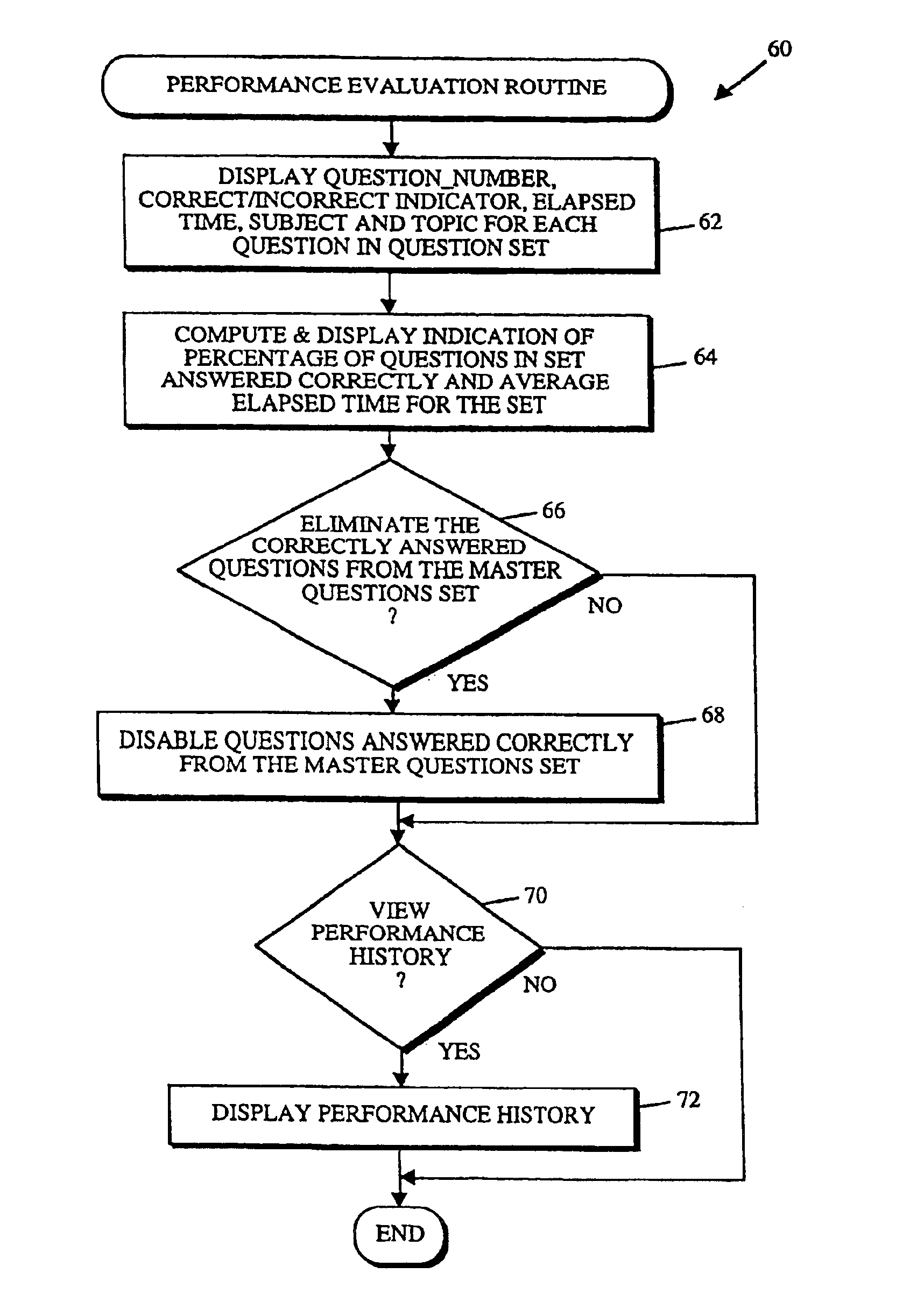 Method and apparatus for improving performance on multiple-choice exams