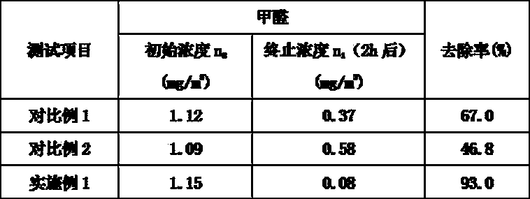 Preparation method of photocatalytic air purification decorative plate