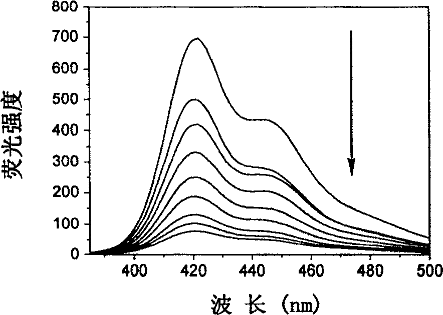 Complexes used for detecting the reaction for cleaning free radical with anti-oxidants and detection method there of