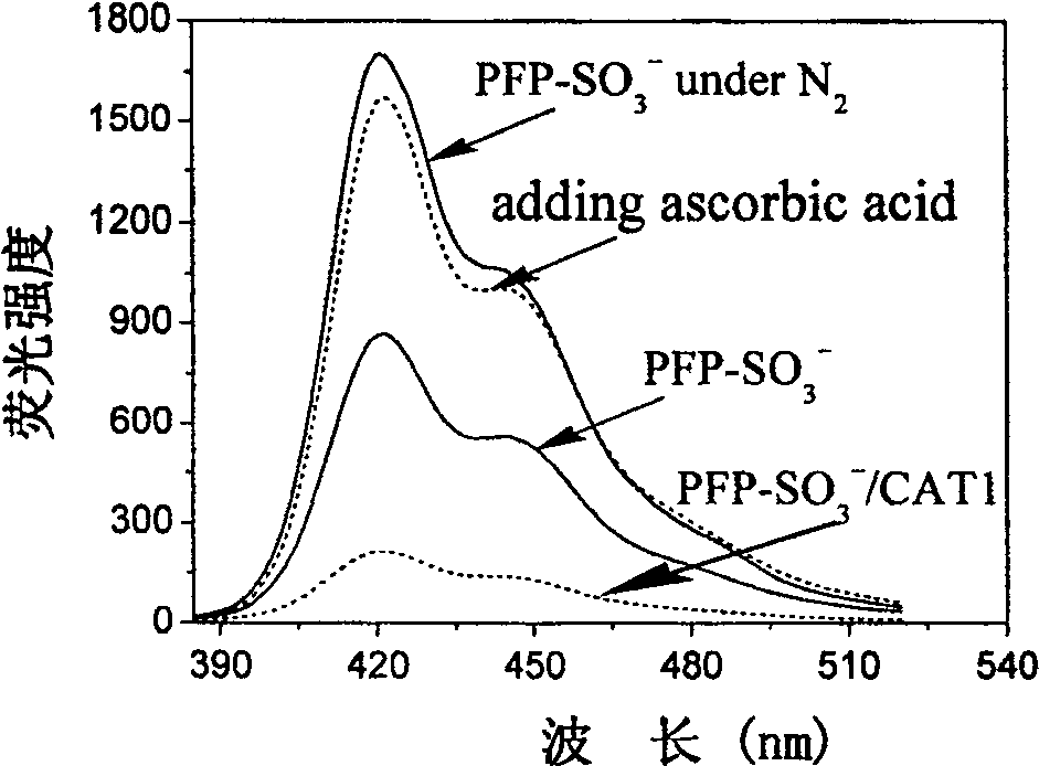 Complexes used for detecting the reaction for cleaning free radical with anti-oxidants and detection method there of