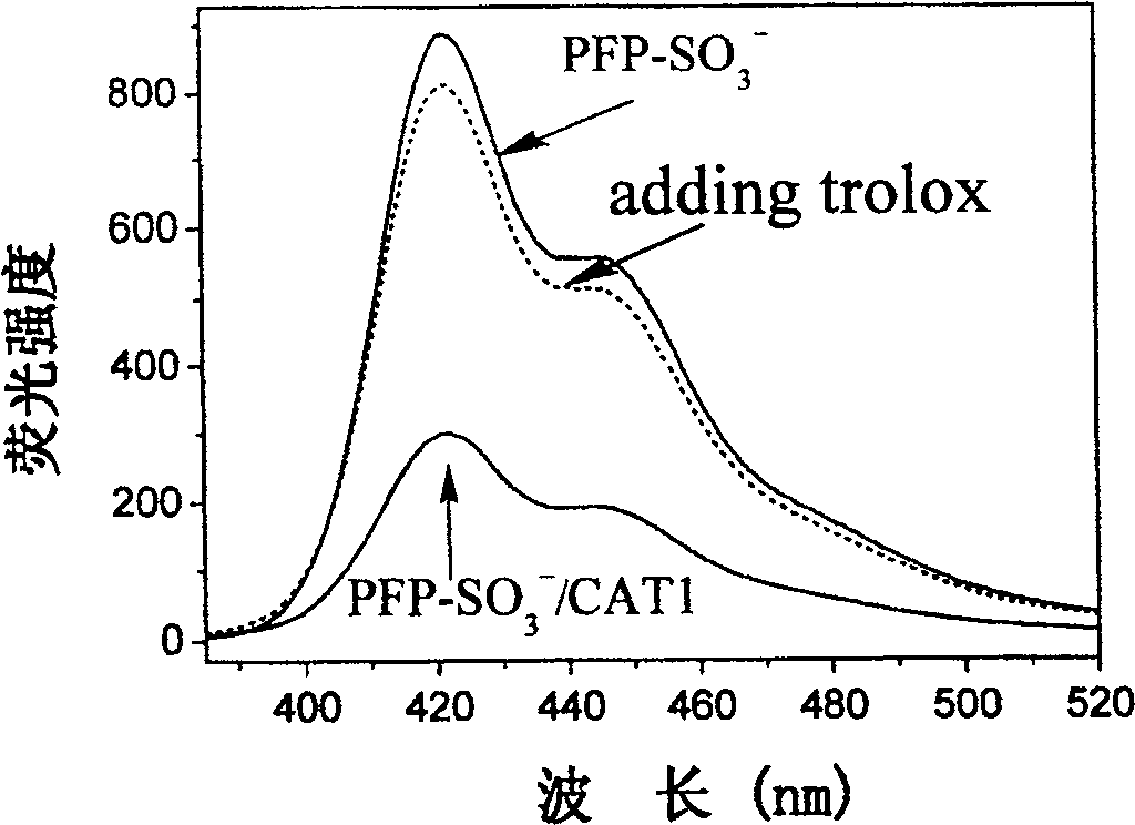 Complexes used for detecting the reaction for cleaning free radical with anti-oxidants and detection method there of