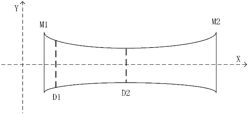 Neodymium glass regenerative amplifier