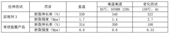 Red high-thixotropy UV adhesive for manufacturing washers and preparation method thereof