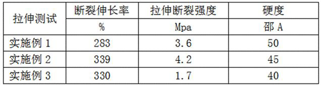 Red high-thixotropy UV adhesive for manufacturing washers and preparation method thereof