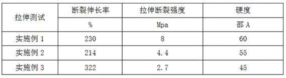 Red high-thixotropy UV adhesive for manufacturing washers and preparation method thereof