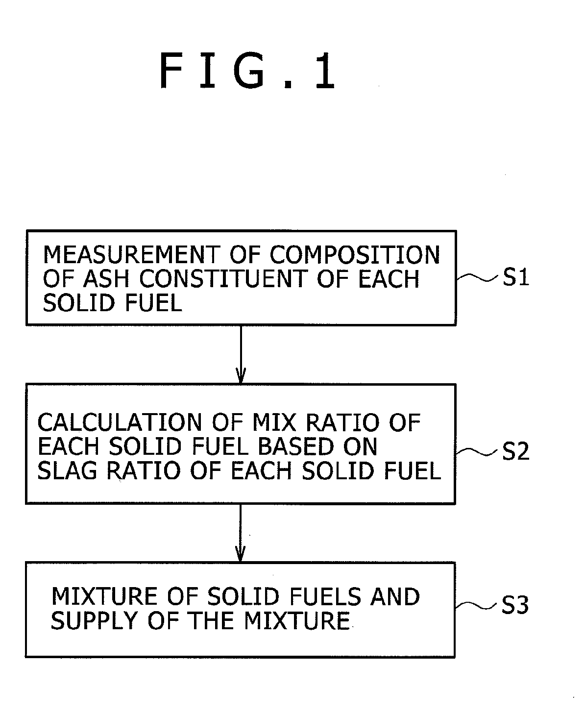 Method for suppressing adhesion of ash and device for suppressing adhesion of ash in boiler