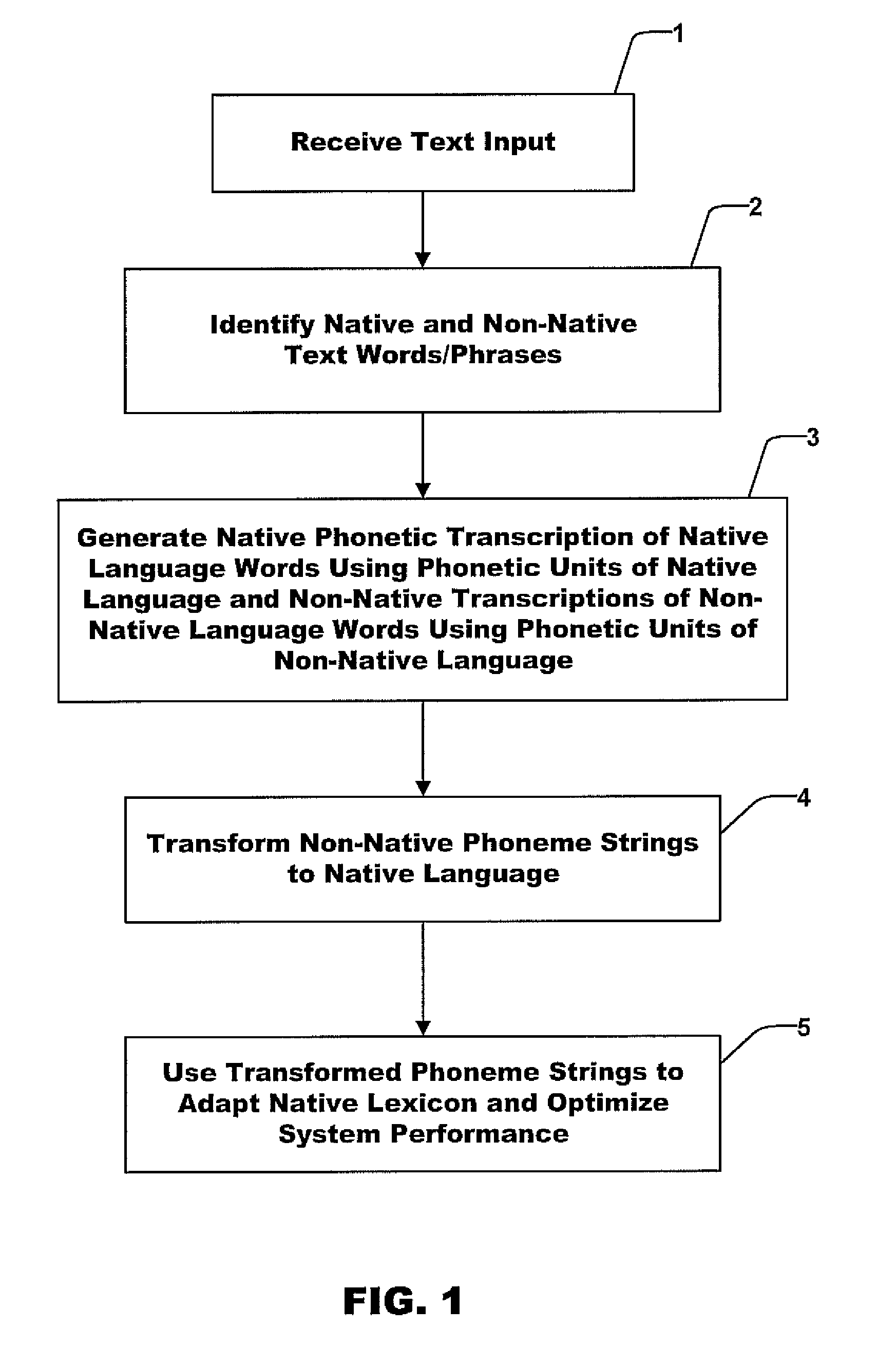 Systems and methods for building a native language phoneme lexicon having native pronunciations of non-native words derived from non-native pronunciations
