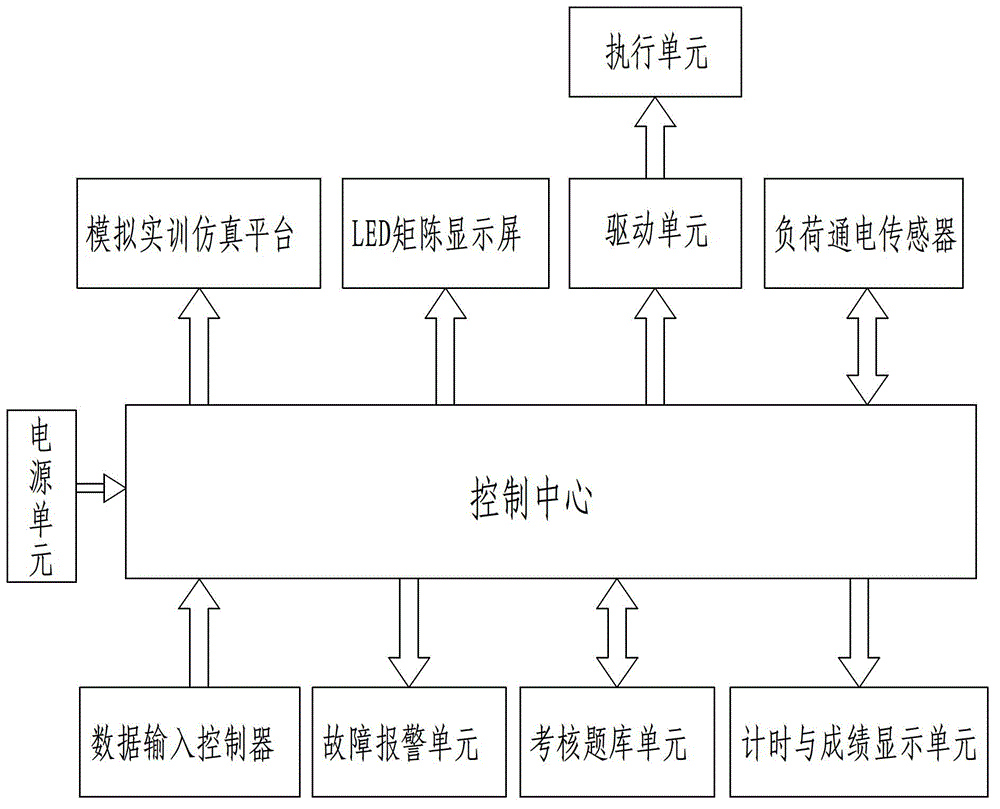 Intelligent low-voltage power supply and distribution training system and its training method