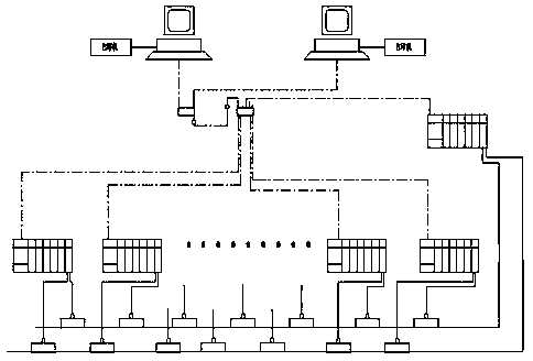 A redundant switching control system of thyristor rectifier device under compensation operation in aluminum electrolytic cell