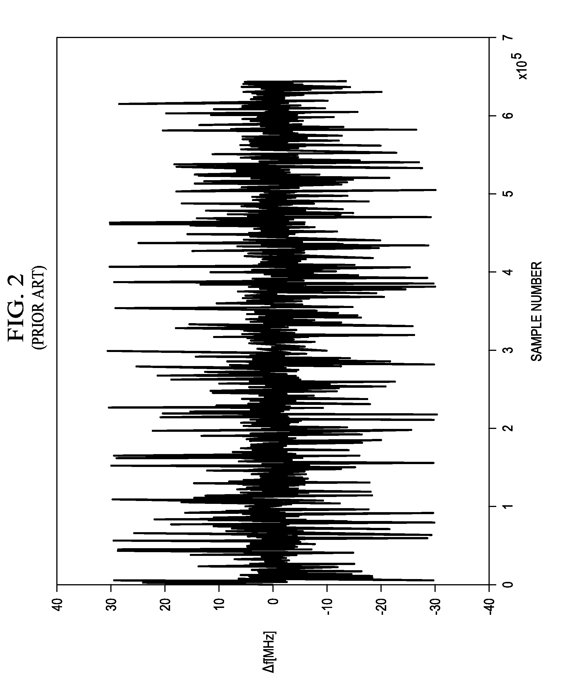 Local oscillator incorporating phase command exception handling utilizing a quadrature switch