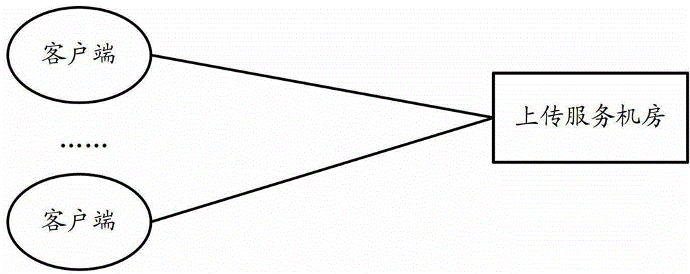 Data transmission method and system