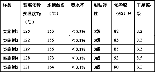 A water-based hydrophobic optical coating and a laser holographic anti-counterfeiting hot stamping film made of the coating