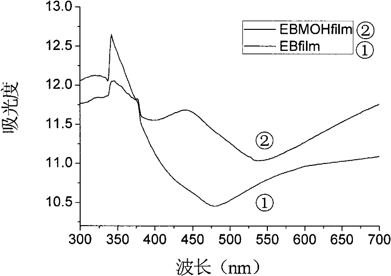 Dedoping-resistant dye-doped polyaniline and preparation method and application thereof