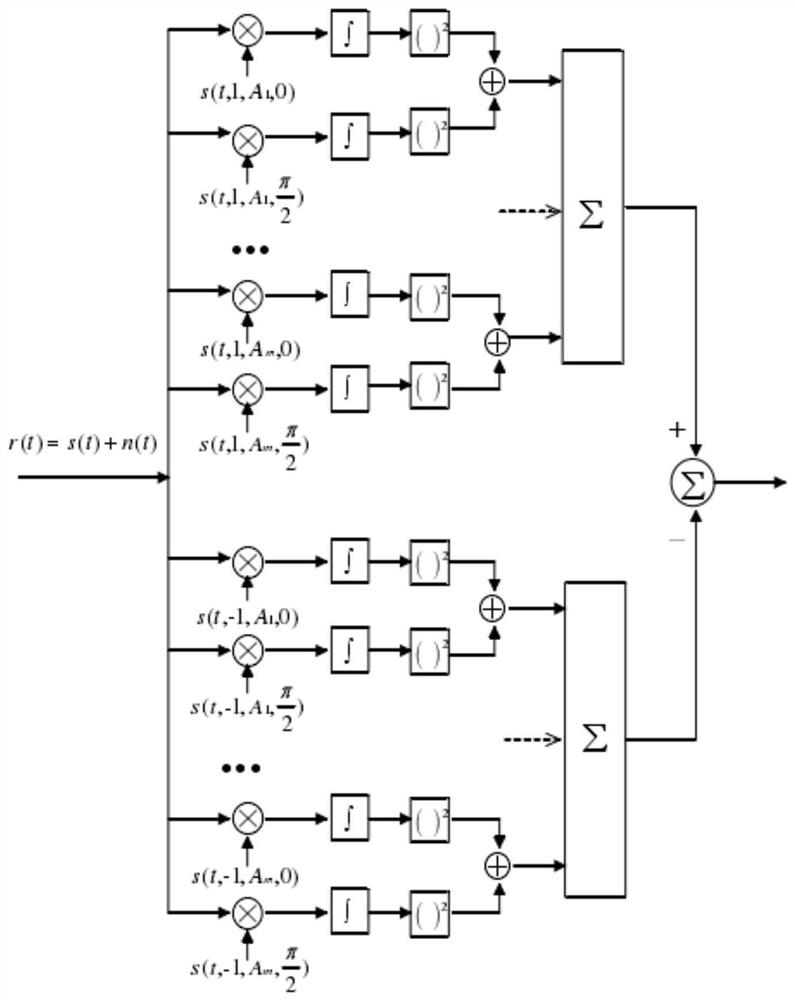 CPFSK demodulation baseband implementation method